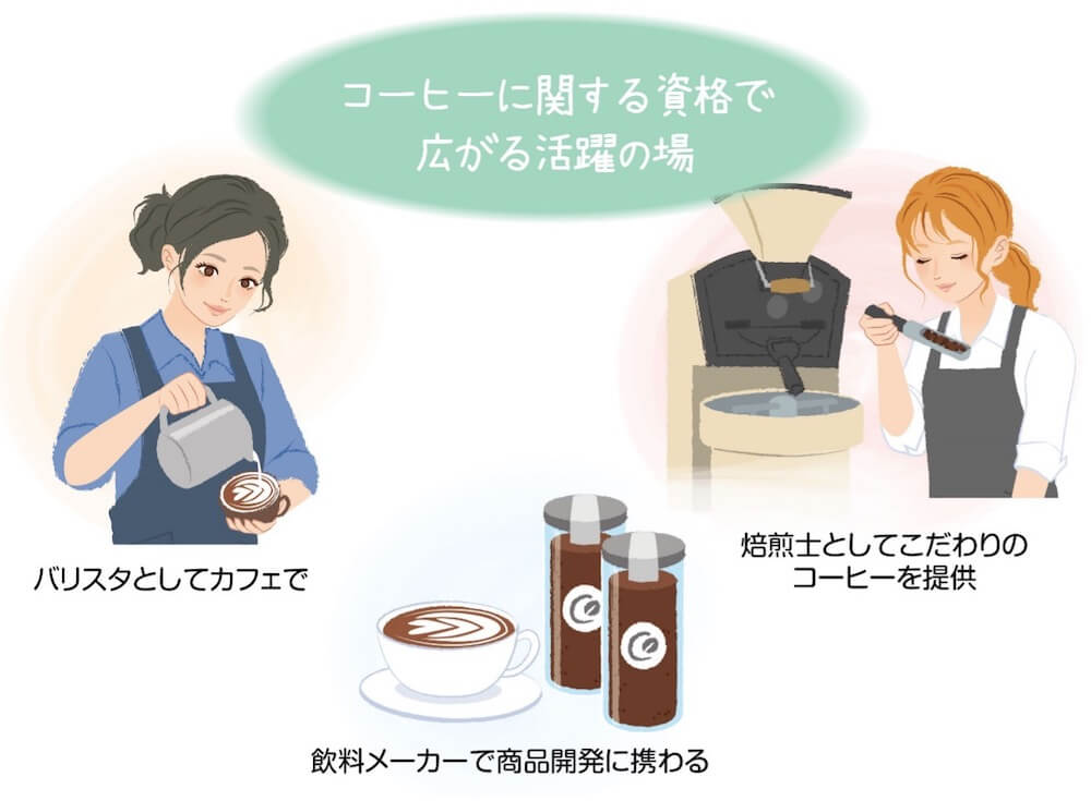 コーヒーに関する資格保有者が活躍できるフィールドは?