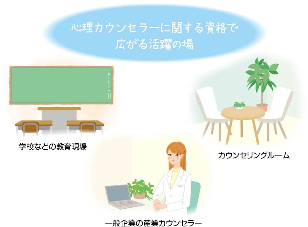 心理カウンセラーの資格保有者が活躍できるフィールドは?