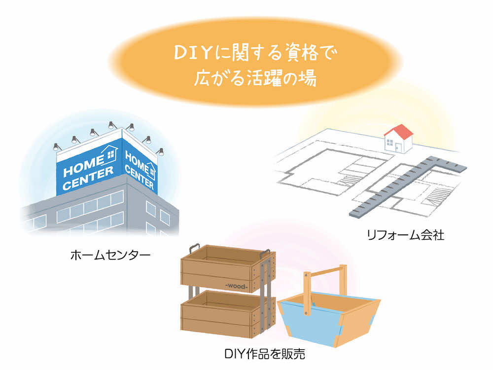 DIYに関する資格保有者が活躍できるフィールドは?