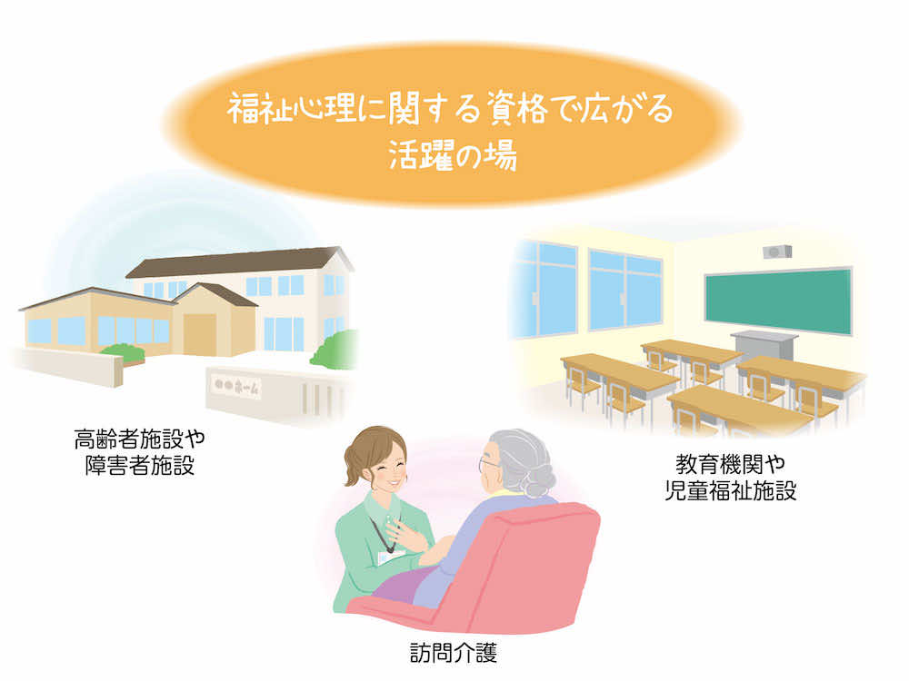 福祉心理学に関する資格保有者が活躍できるフィールドは?